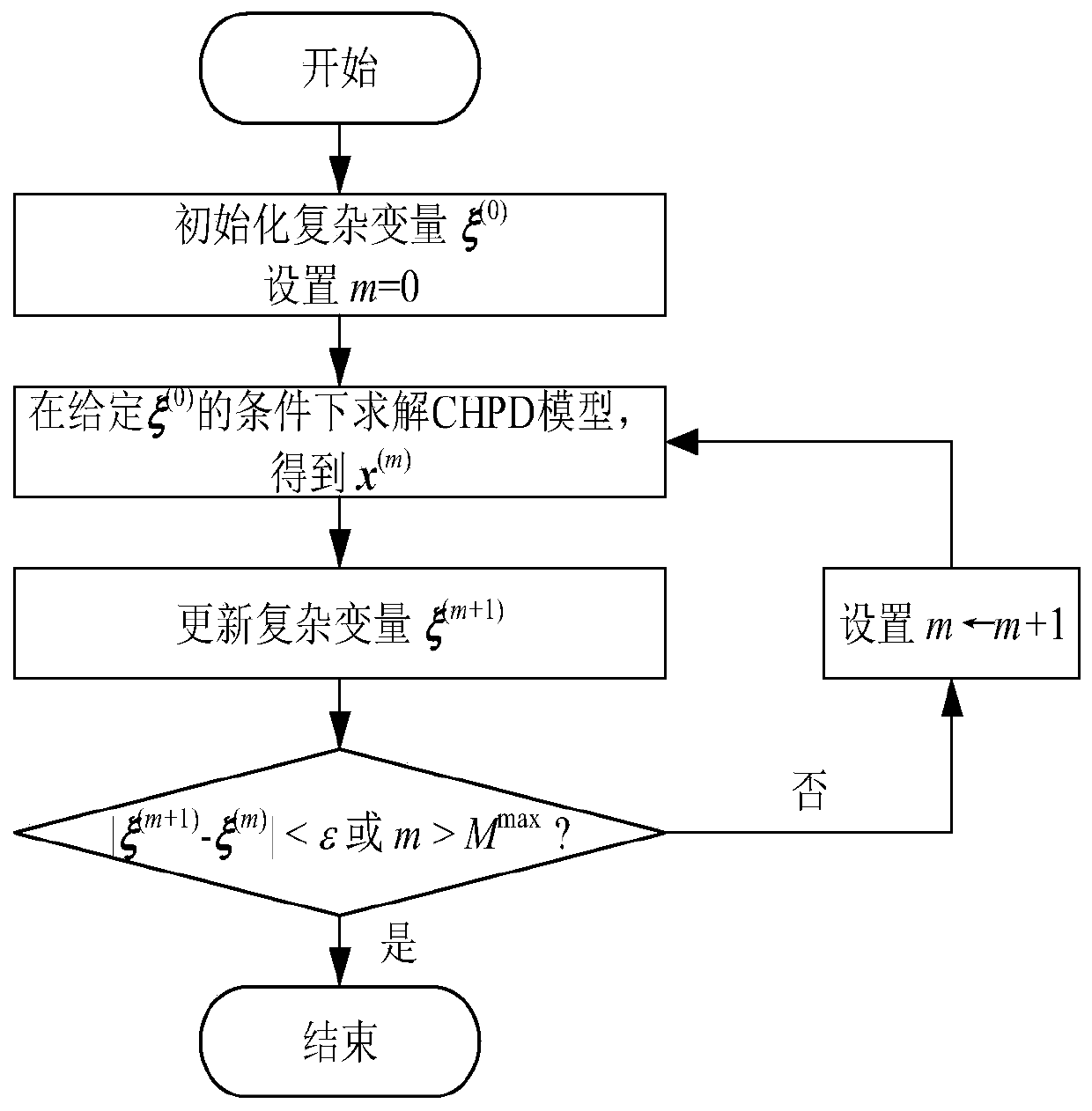 Combined heat-electricity optimization scheduling method based on heat storage efficiency of heating pipe network