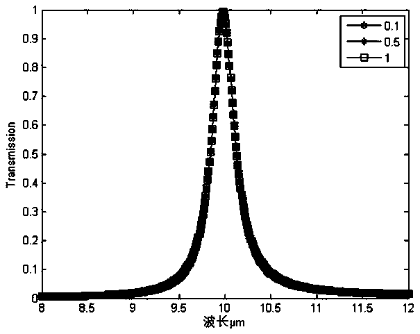 Narrow-period long-wave infrared multi-layer grating structure