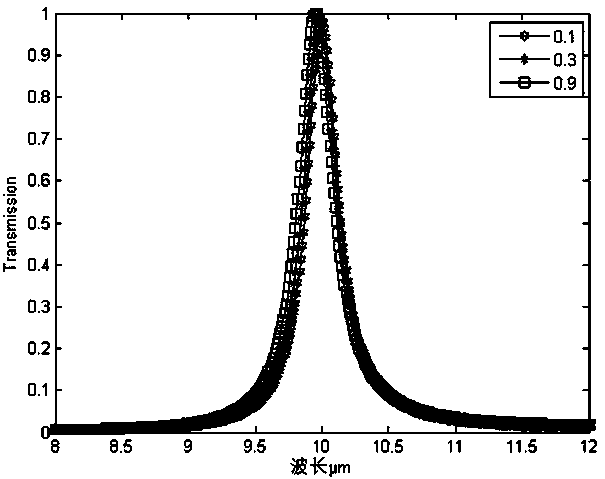 Narrow-period long-wave infrared multi-layer grating structure