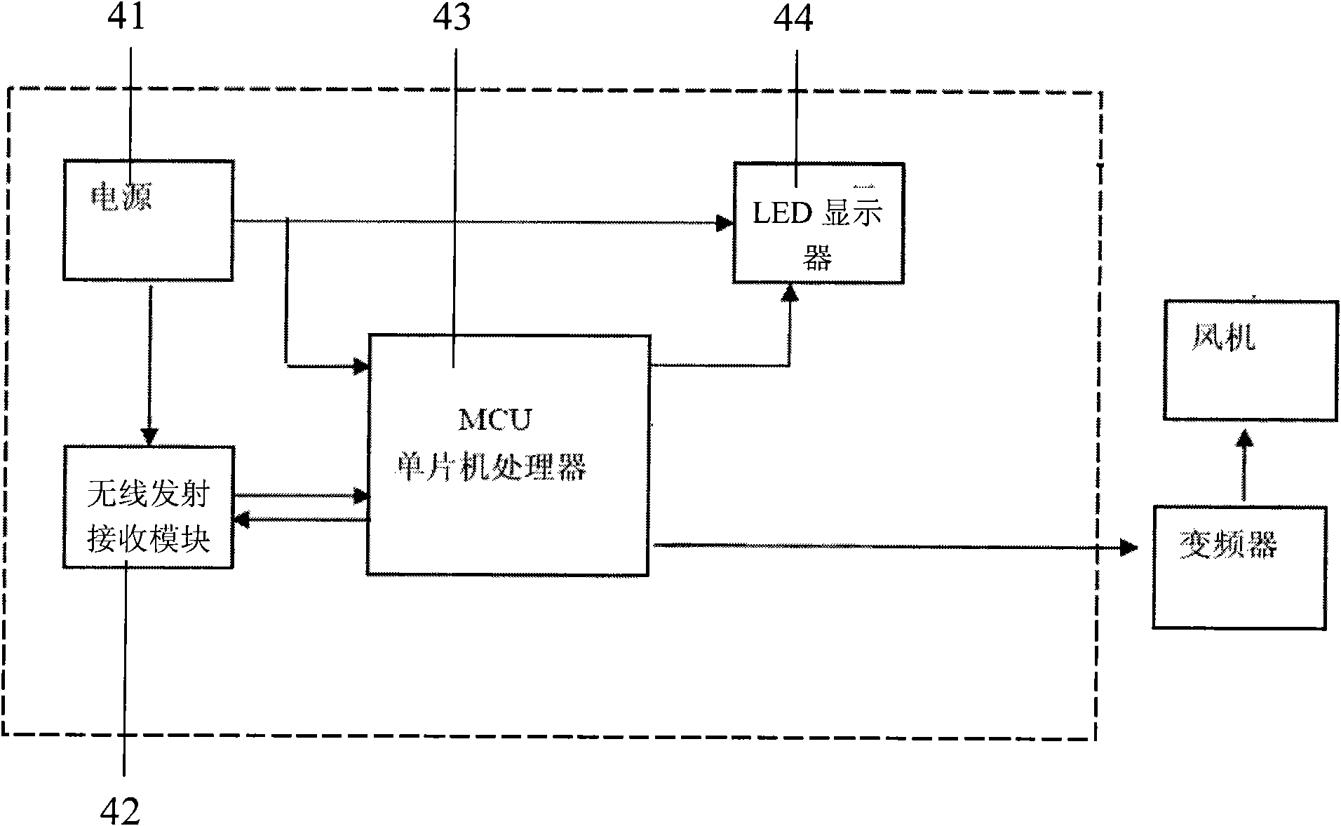 Kitchen ventilation system and control method