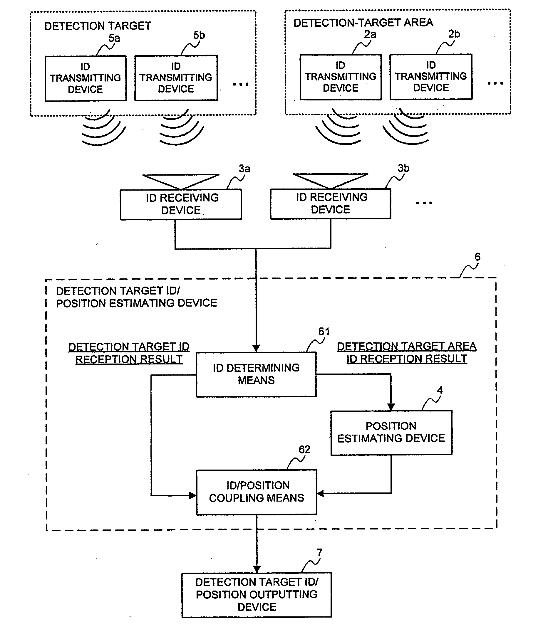 Detection target identifying/position estimating system, its method, and program