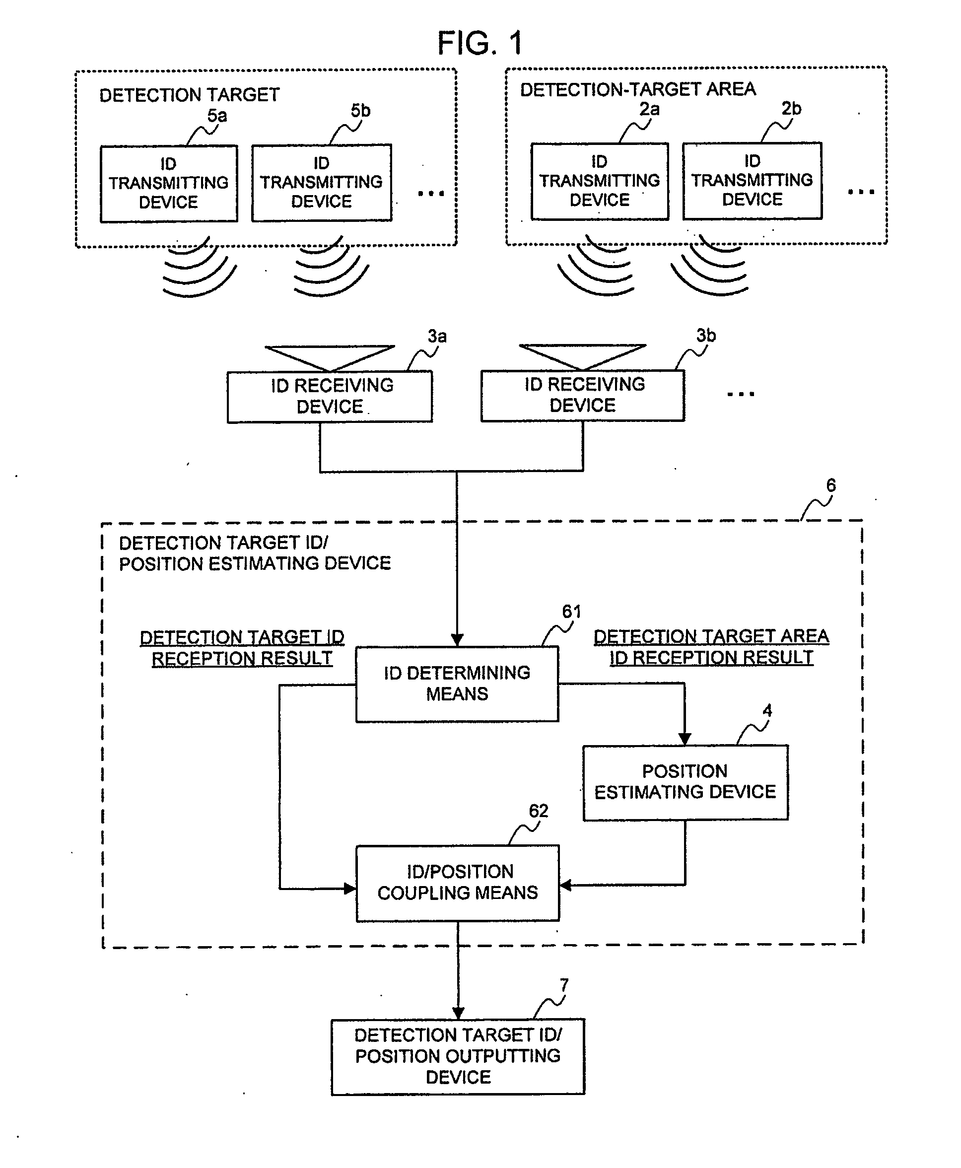 Detection target identifying/position estimating system, its method, and program