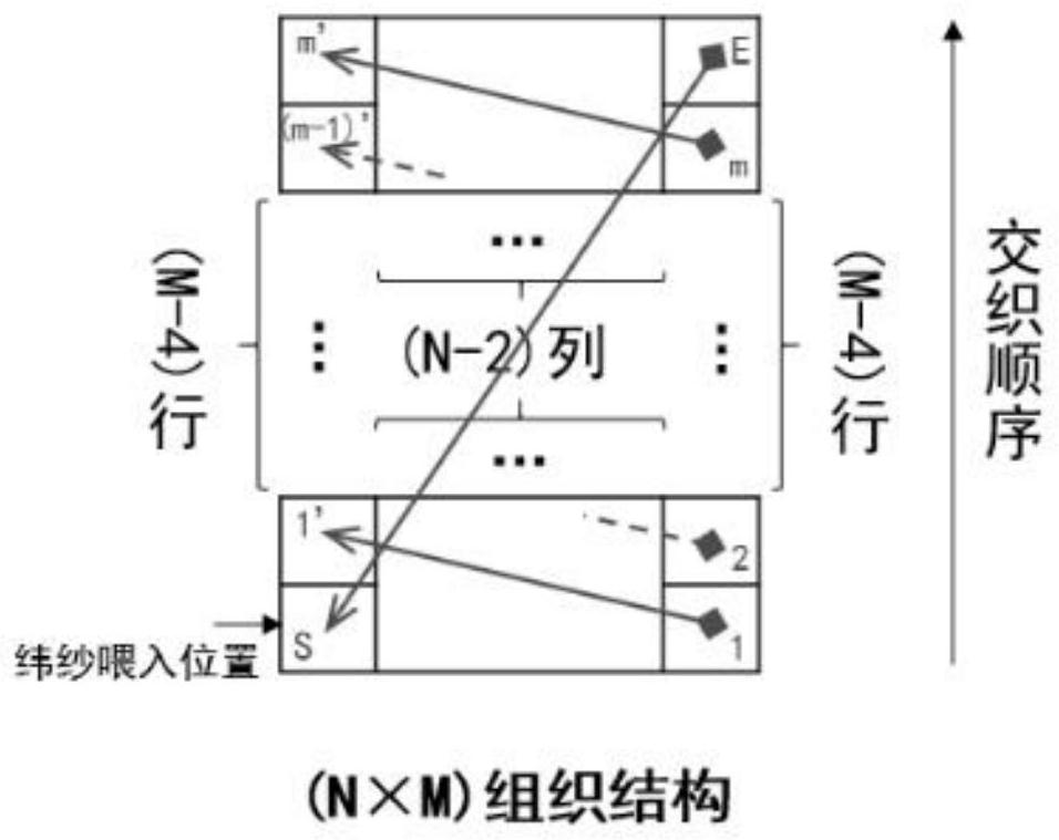 A preparation method of reinforced cement-based concrete non-splicing woven pipe