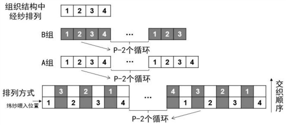 A preparation method of reinforced cement-based concrete non-splicing woven pipe