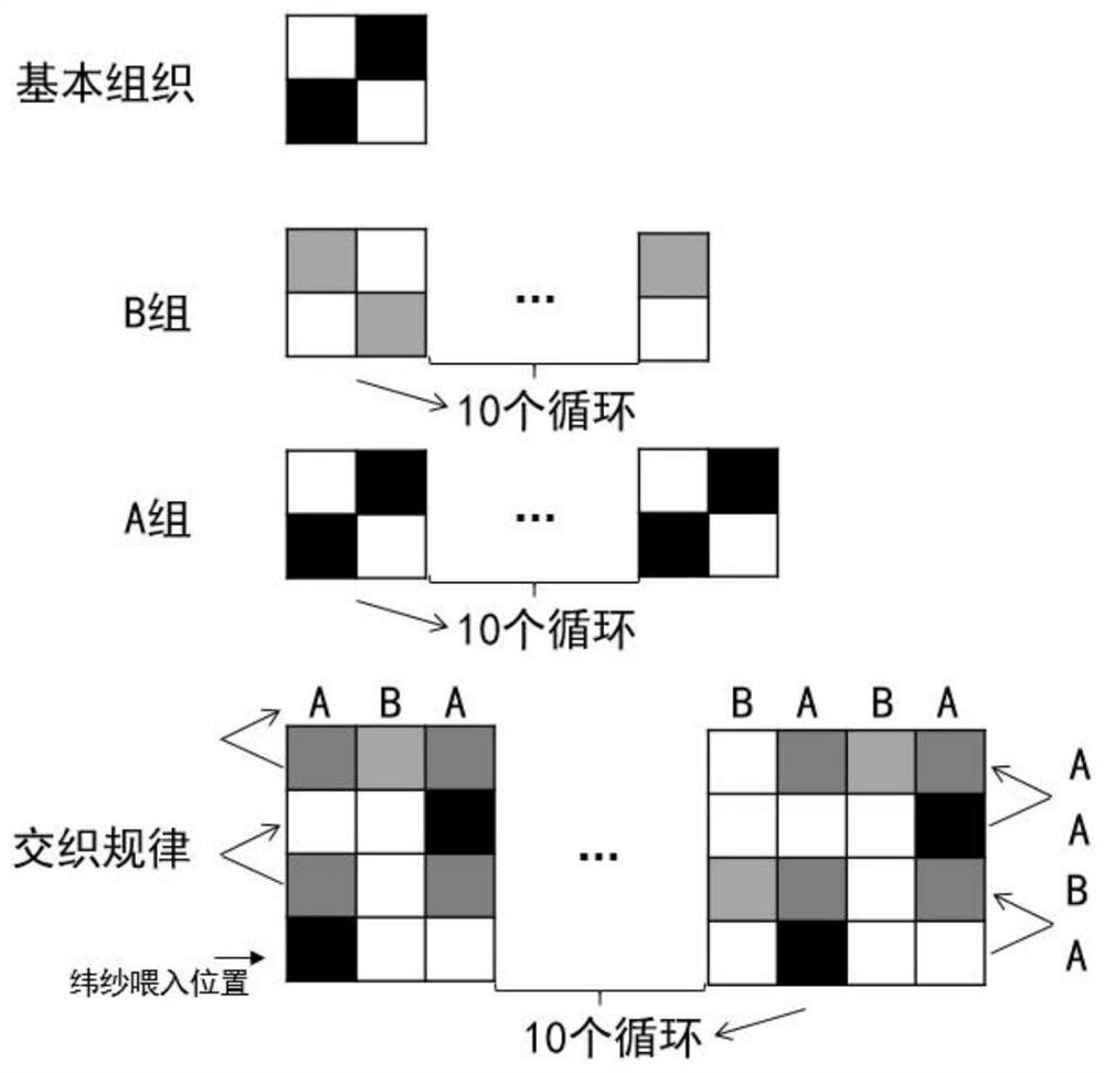 A preparation method of reinforced cement-based concrete non-splicing woven pipe