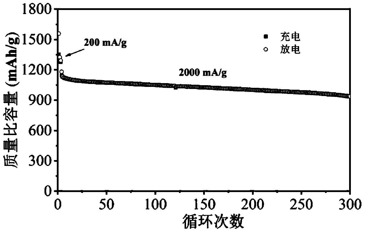 Black phosphorus-titanium dioxide-carbon composite anode material and preparation method thereof, and application of black phosphorus-titanium dioxide-carbon composite anode material