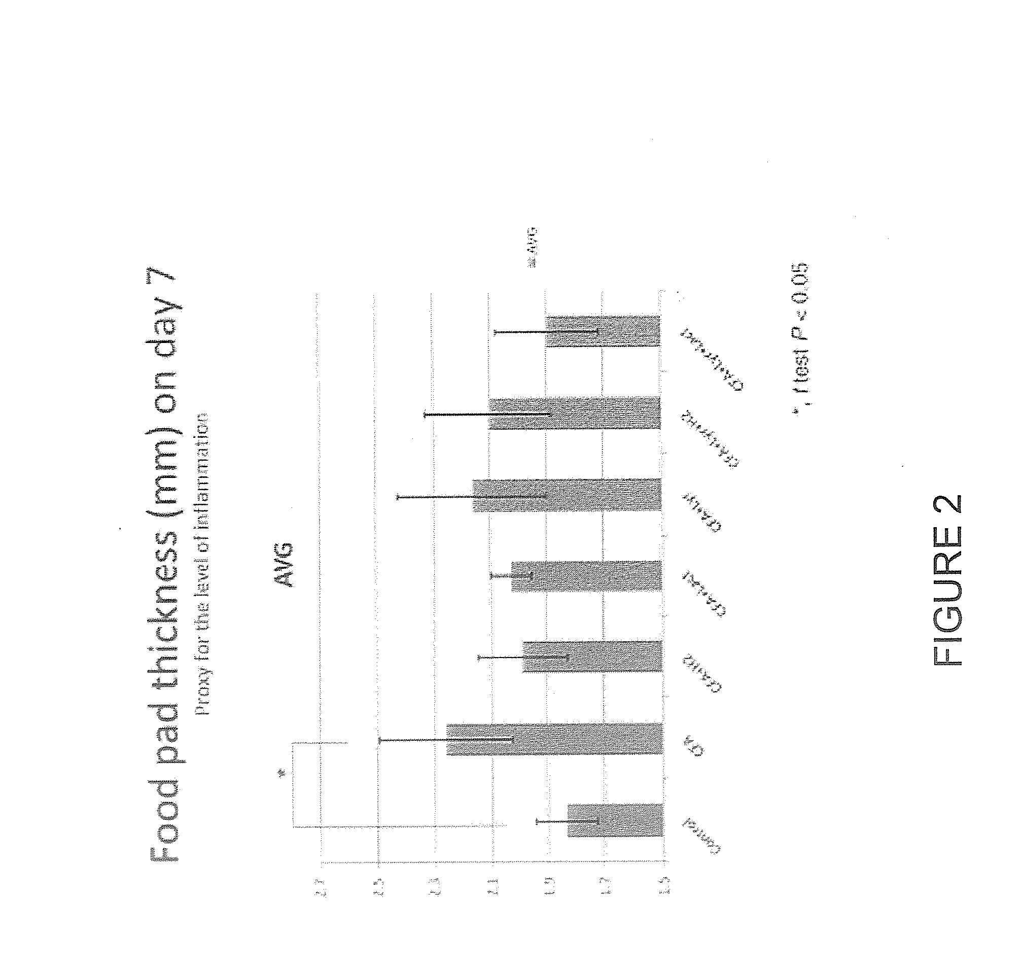 Anti-inflammatory compounds in combination with hydrogen for the treatment of inflammation