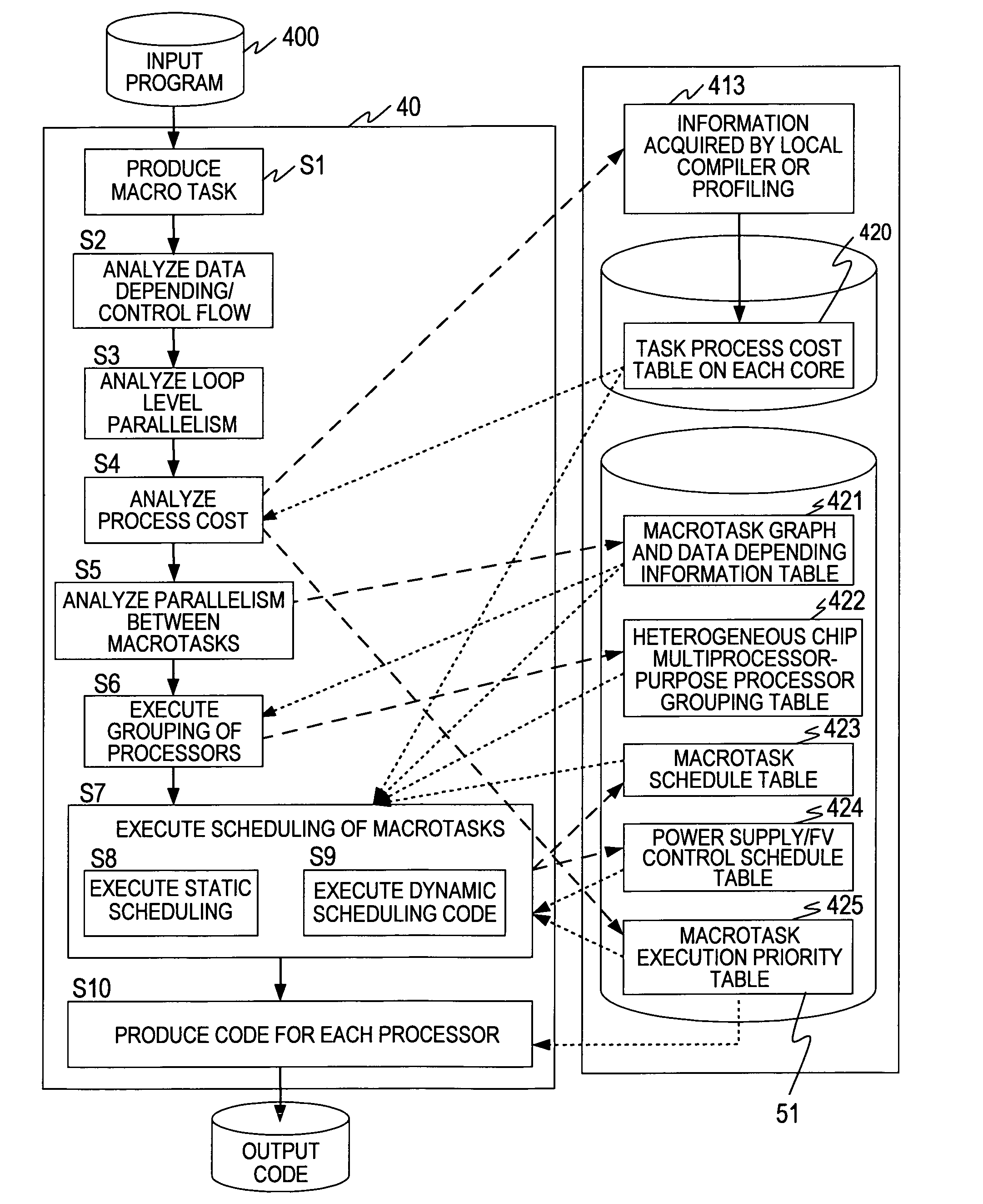 Method for controlling heterogeneous multiprocessor and multigrain parallelizing compiler