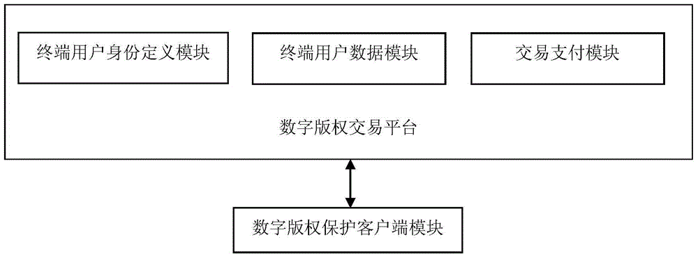 Digital content product rights transfer method and device