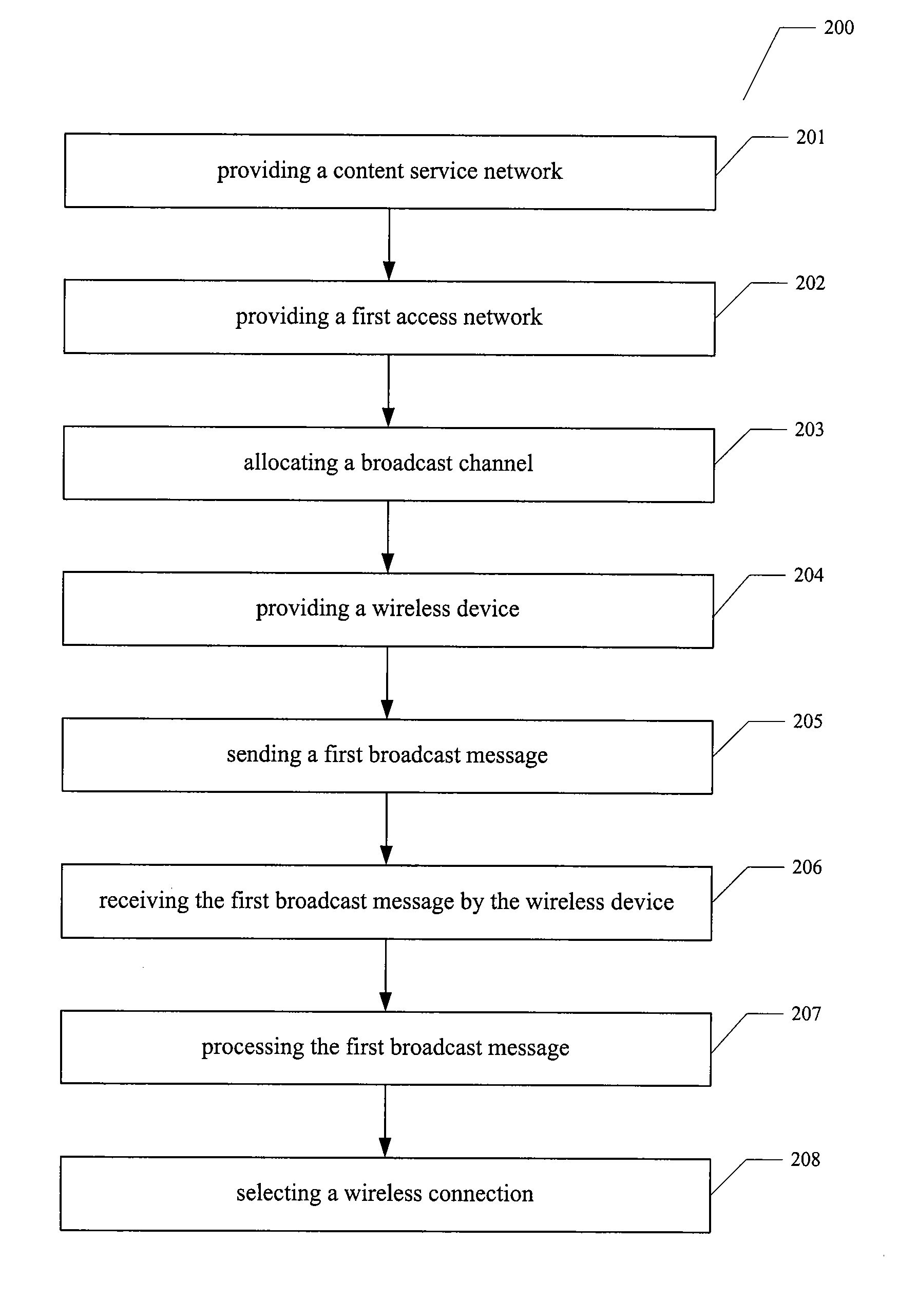 Method and system for network discovery and selection in wireless network systems