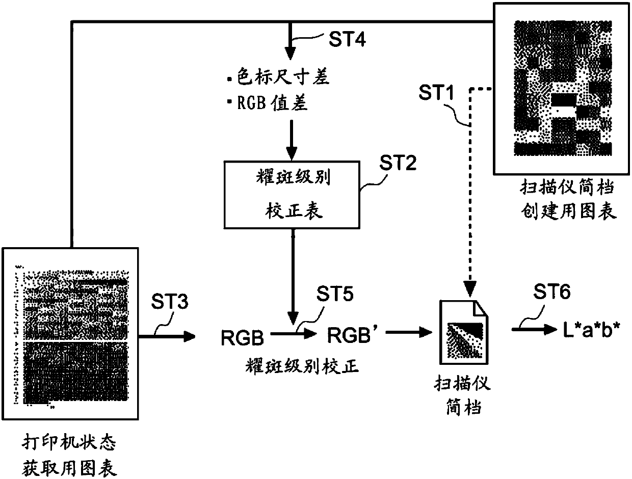 Color conversion apparatus and color conversion method