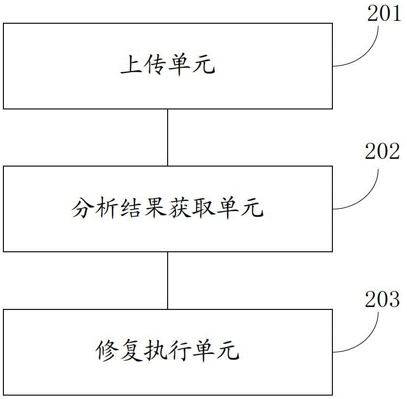 Method, device and system for software repair