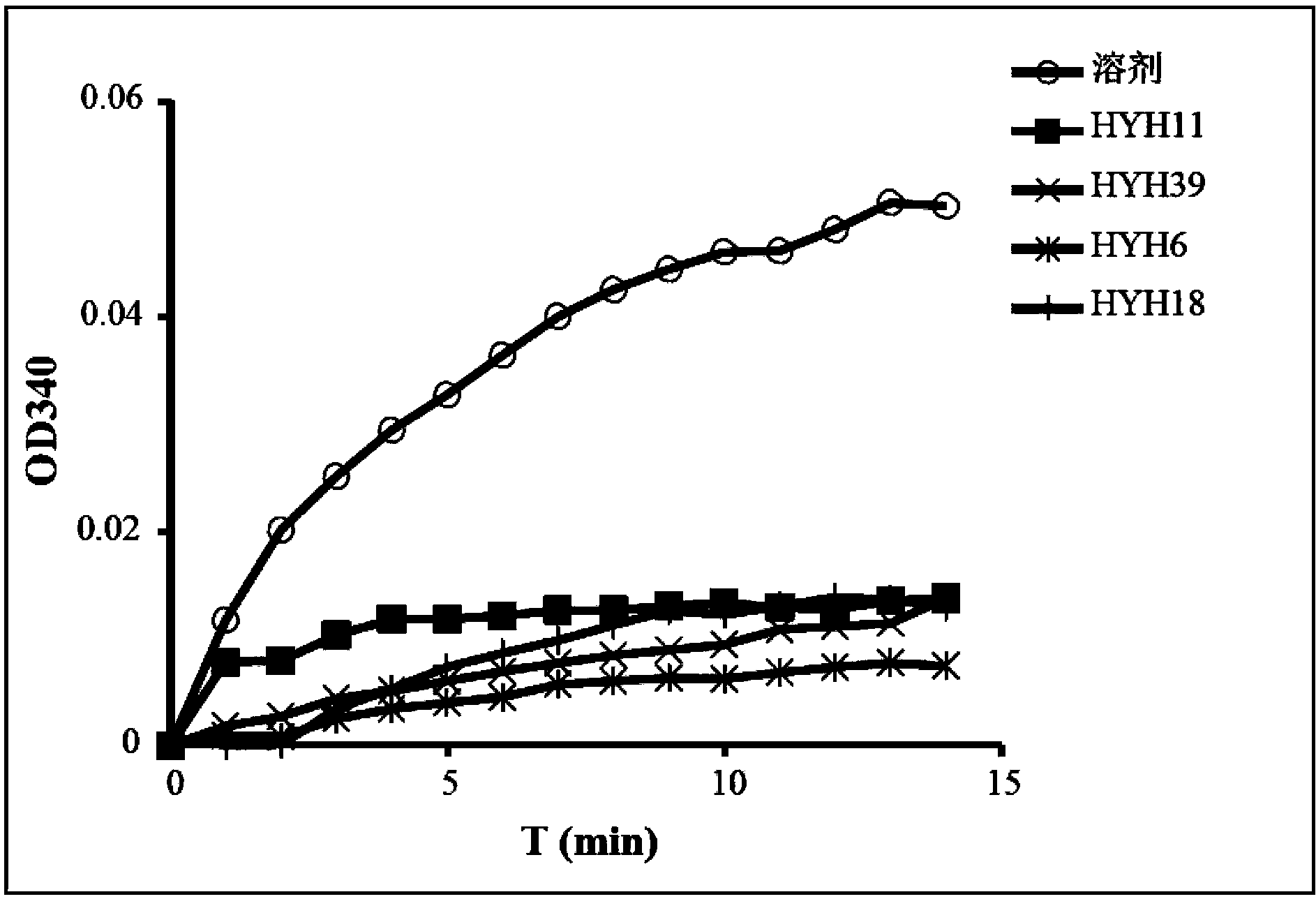Aryl heterocycle micromolecule compounds, derivatives thereof, and preparing methods and uses of the compounds and the derivatives