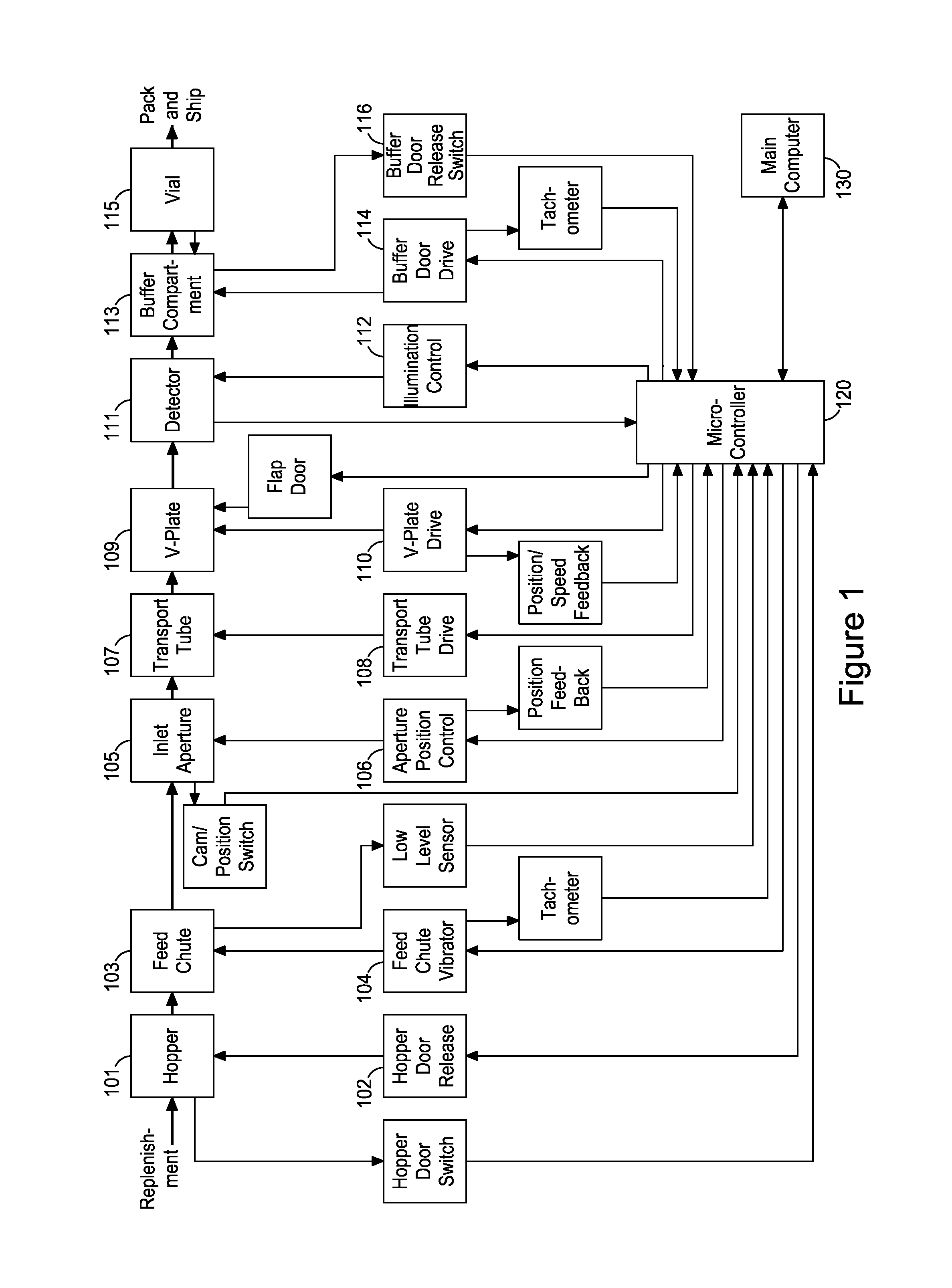 Pill counting and dispensing apparatus with self-calibrating dispenser