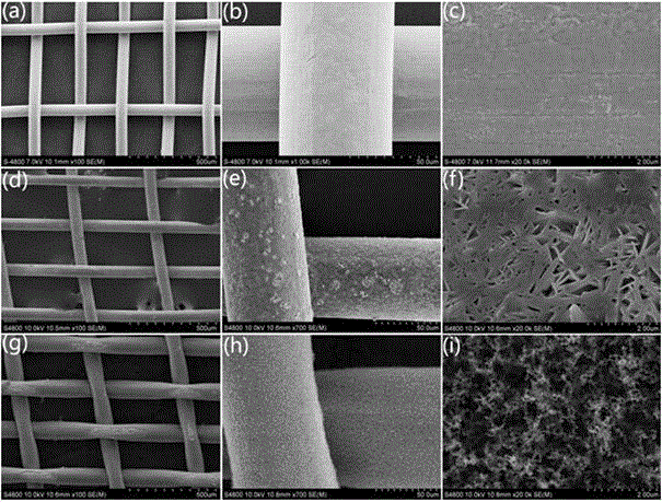 Candle-ash-assisted super-hydrophobic and super-oleophilic oil-water separation mesh film as well as preparation method and application of mesh film