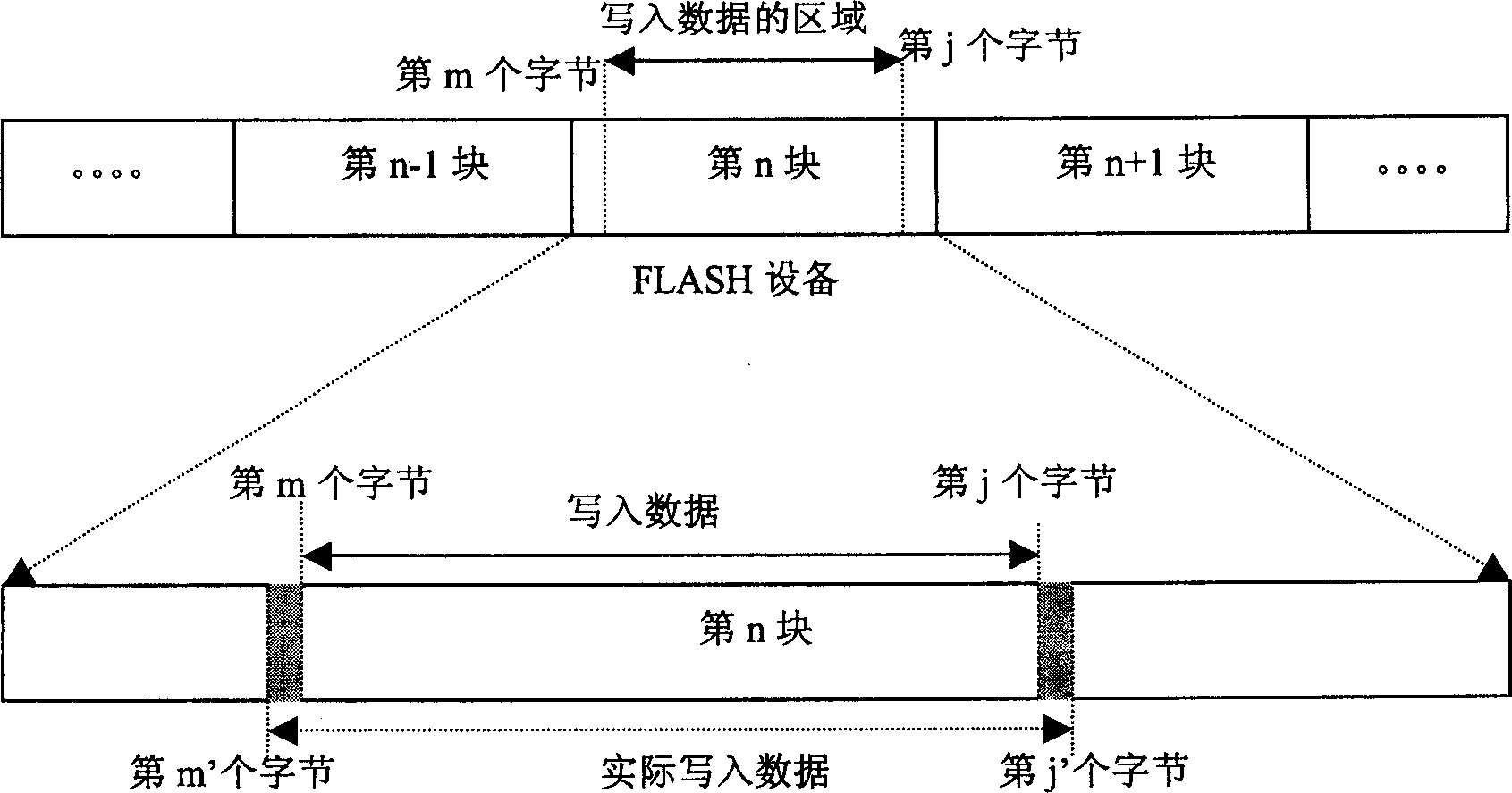 Driving method of flash memory device