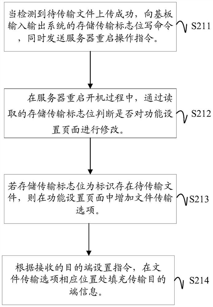 Network file transmission method and device and computer readable storage medium