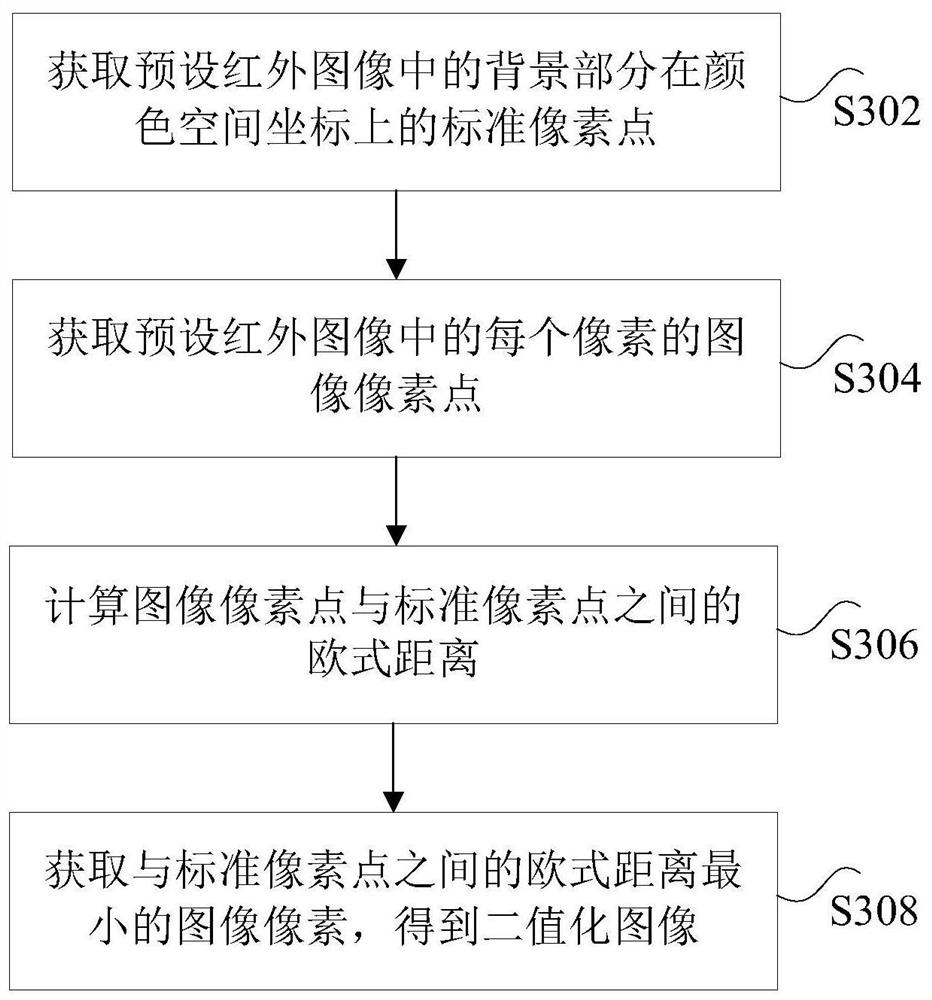 Cable terminal abnormality diagnosis method and device based on infrared image