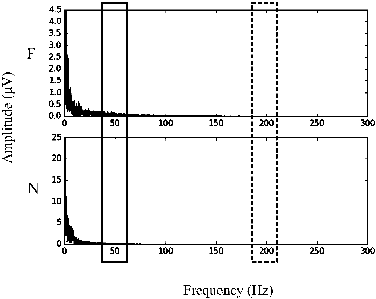 EEG signal classification model based on genetic algorithm and random forest