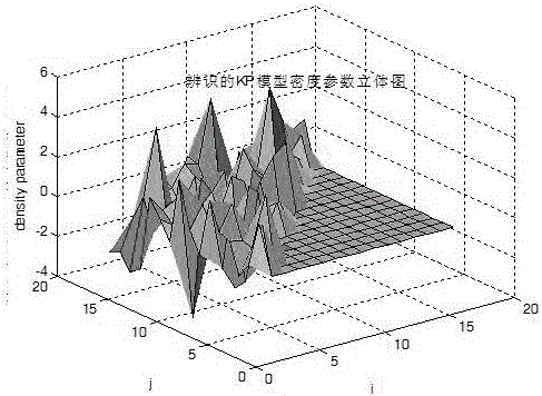 KP model density function identification method based on self-adaption bat search algorithm