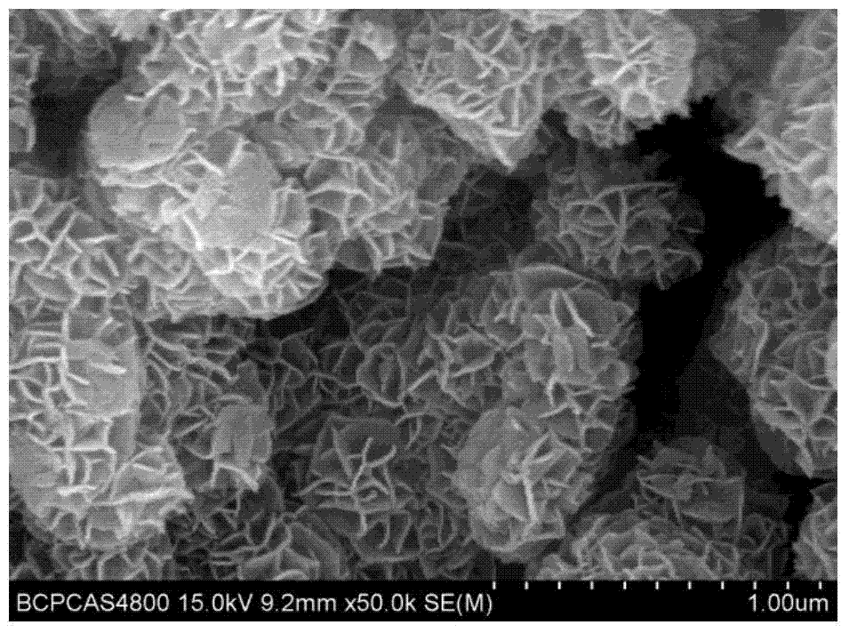 Method for preparing nanocomposite of MnO2/C/Fe2O3 layer-upon-layer structure