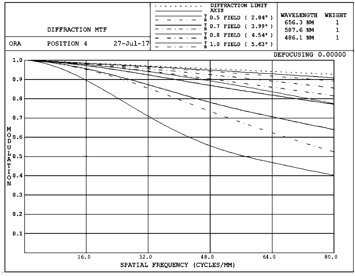 Over-sized image plane large relative aperture high-definition continuous zooming optical system