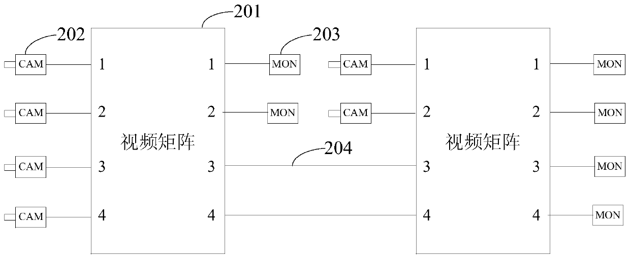 A video trunk management method and device for a video surveillance system
