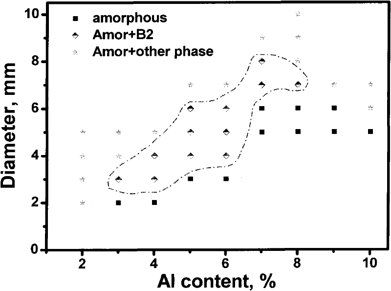 Bulk metal glass composite material with stretching plasticity and work hardening capacity