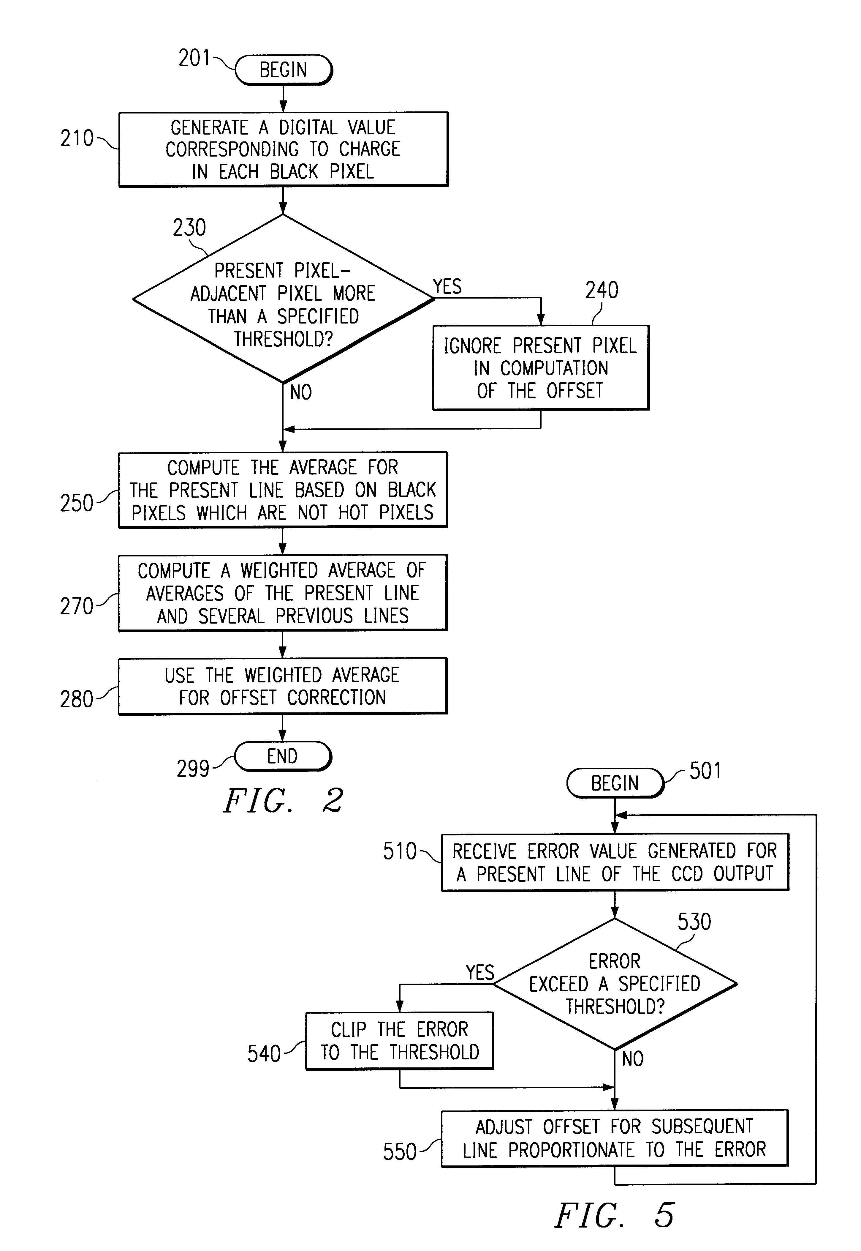 Controlling the range and resolution of offset correction applied to the output of a charge coupled device