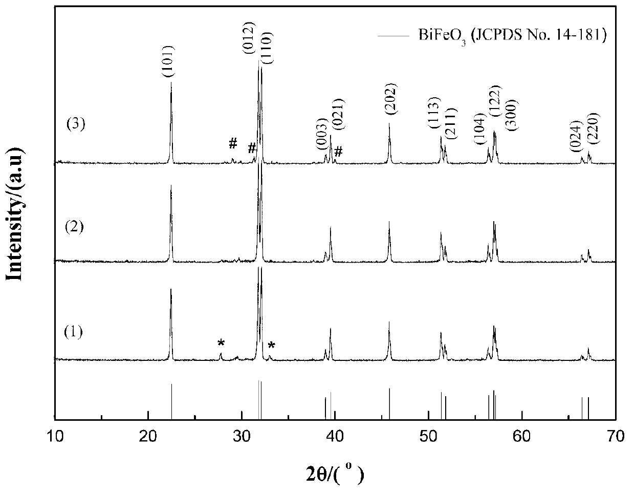 Method for preparing rhombohedron single-crystal bismuth ferrite powder by fused salt