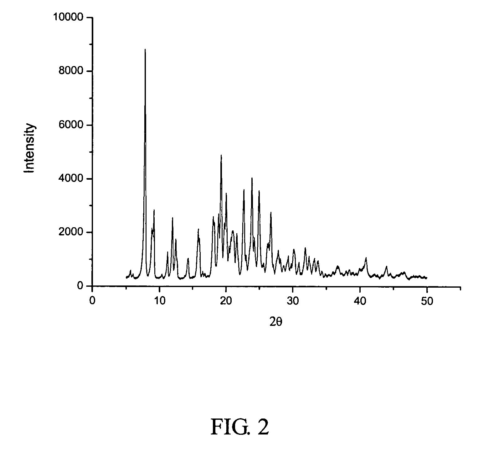 Amorphous cefuroxime axetil and preparation process therefore