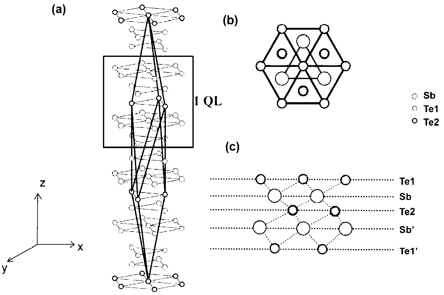 Topological insulator structure