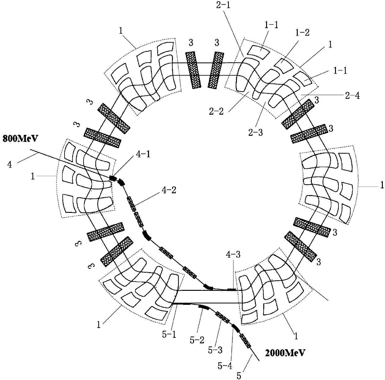 Radial focusing method for cyclotron based on magnet assembly for generating torsional pendulum track