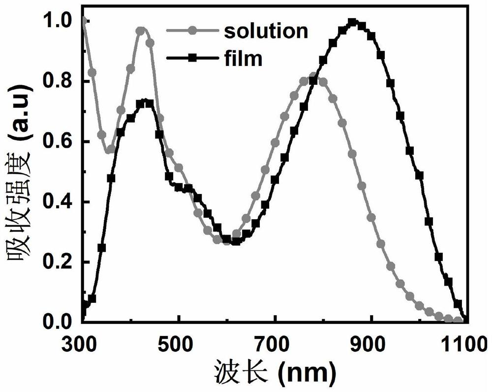 Photoelectric and photothermal conversion material containing condensed ...