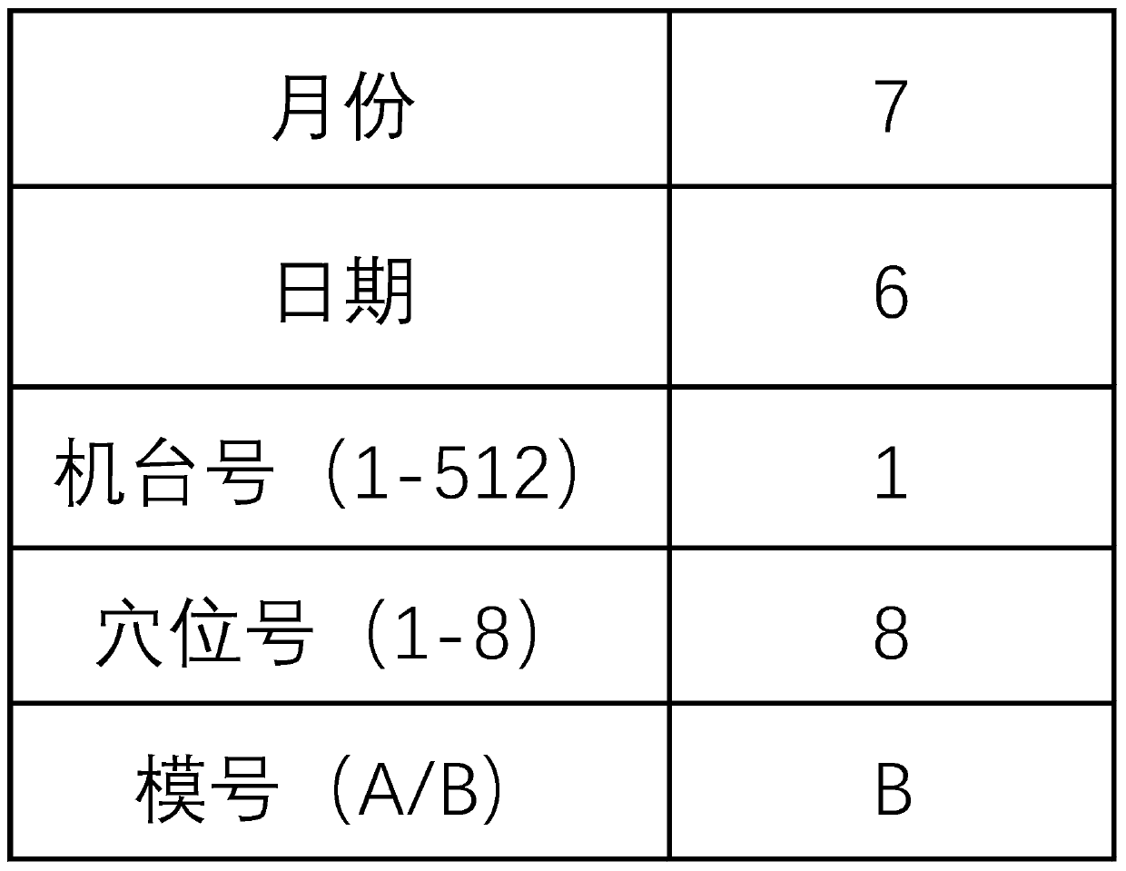 Machining information marking method, numerical control machine tool and storage medium