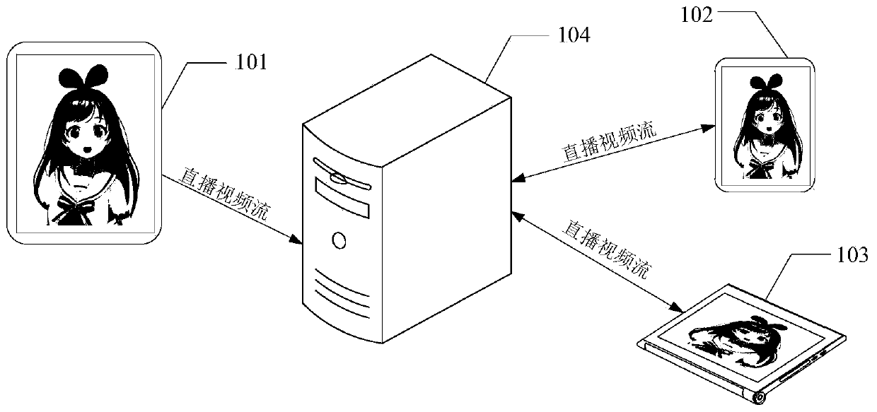 Image processing method, device and equipment and storage medium