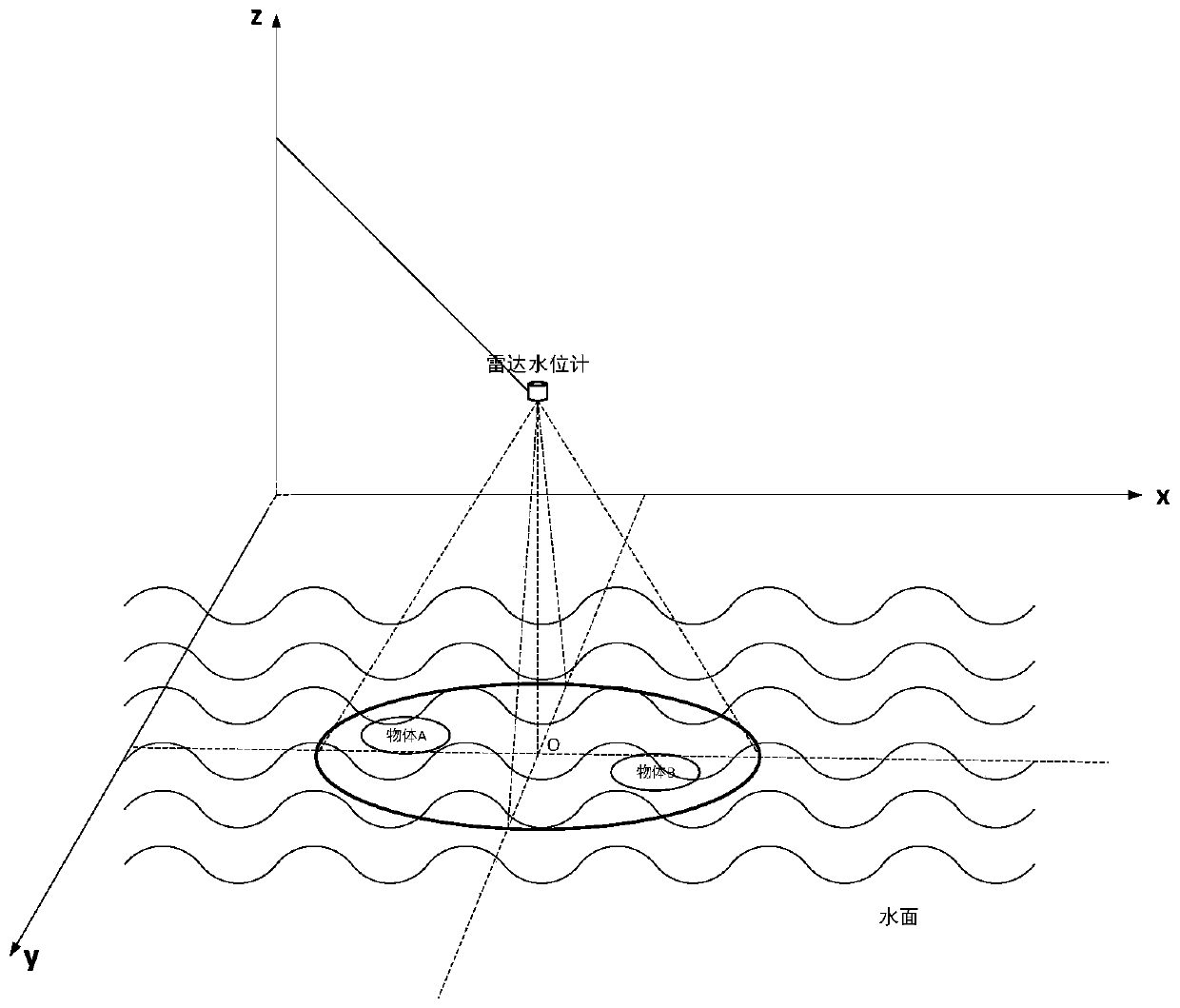 Interference elimination method for water level measurement based on planar radar water level gauge