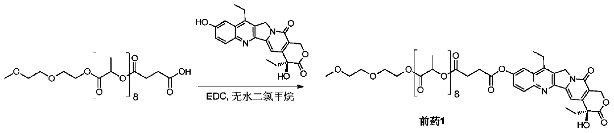 7-Ethyl-10-hydroxycamptothecin-polymer conjugated drug and preparation method of nano preparation