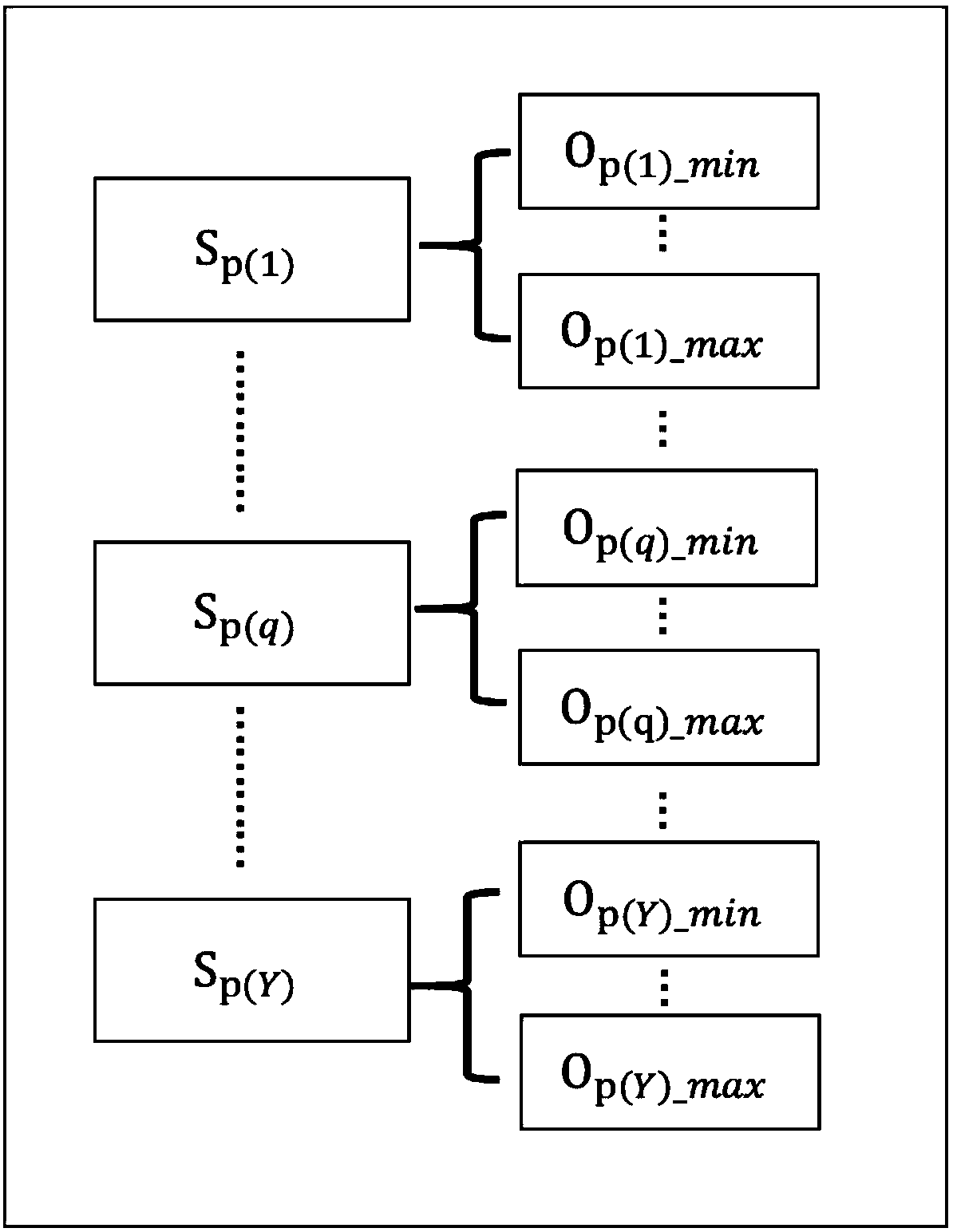 Method for determining online monitoring parameter evaluation level