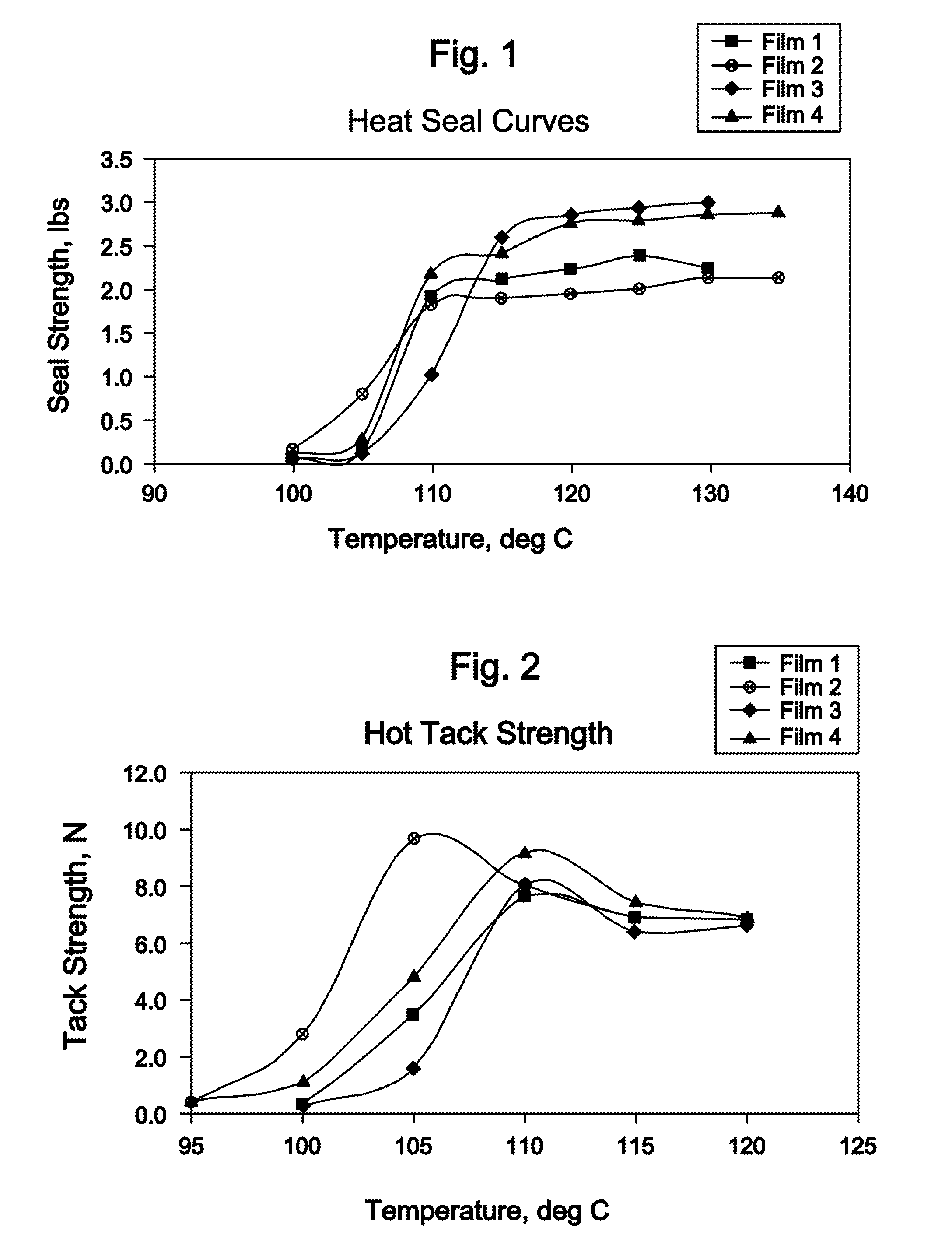 Ethylene-Based Polymers And Articles Made Therefrom