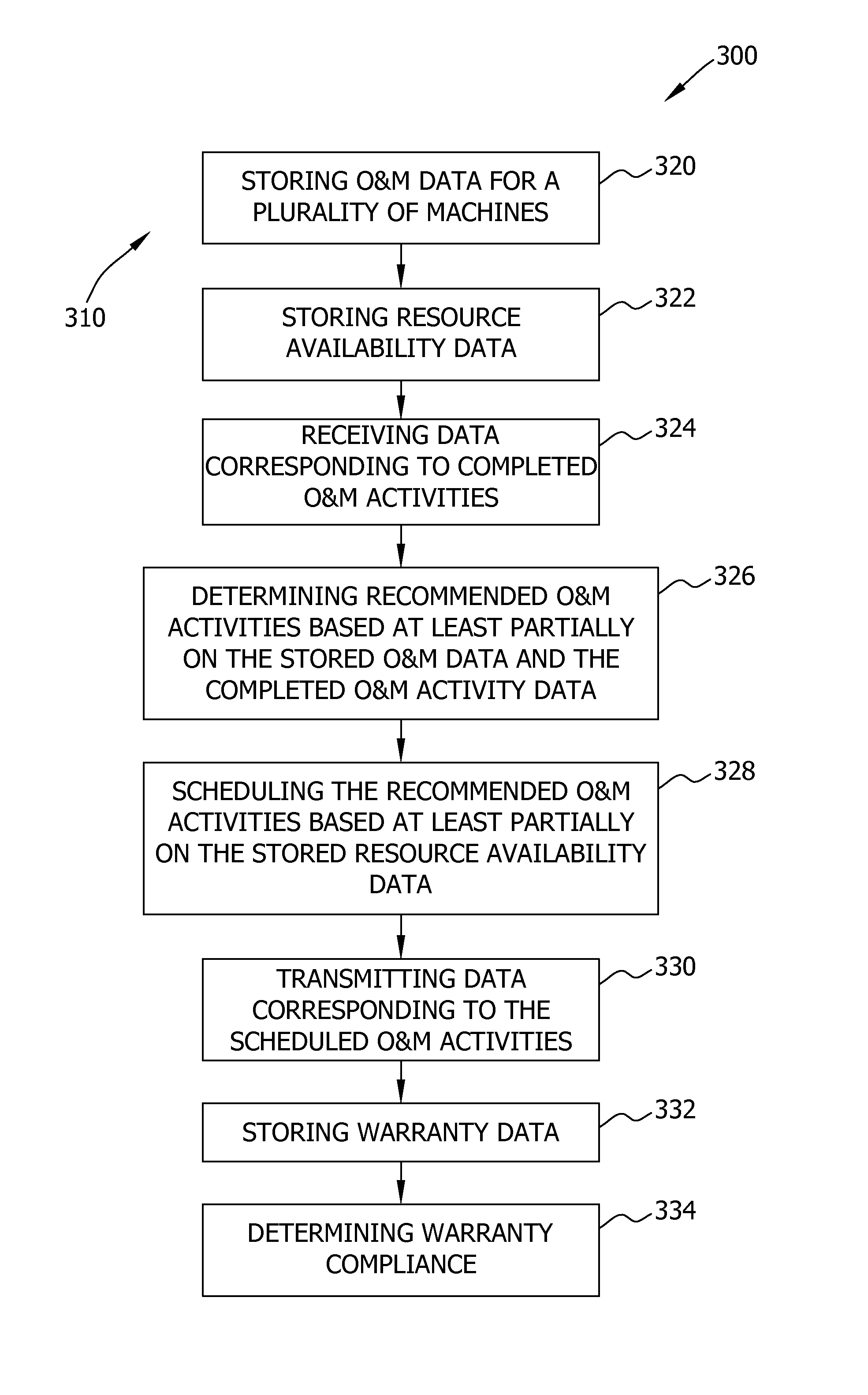 Methods and systems for monitoring and scheduling operations and maintenance activities