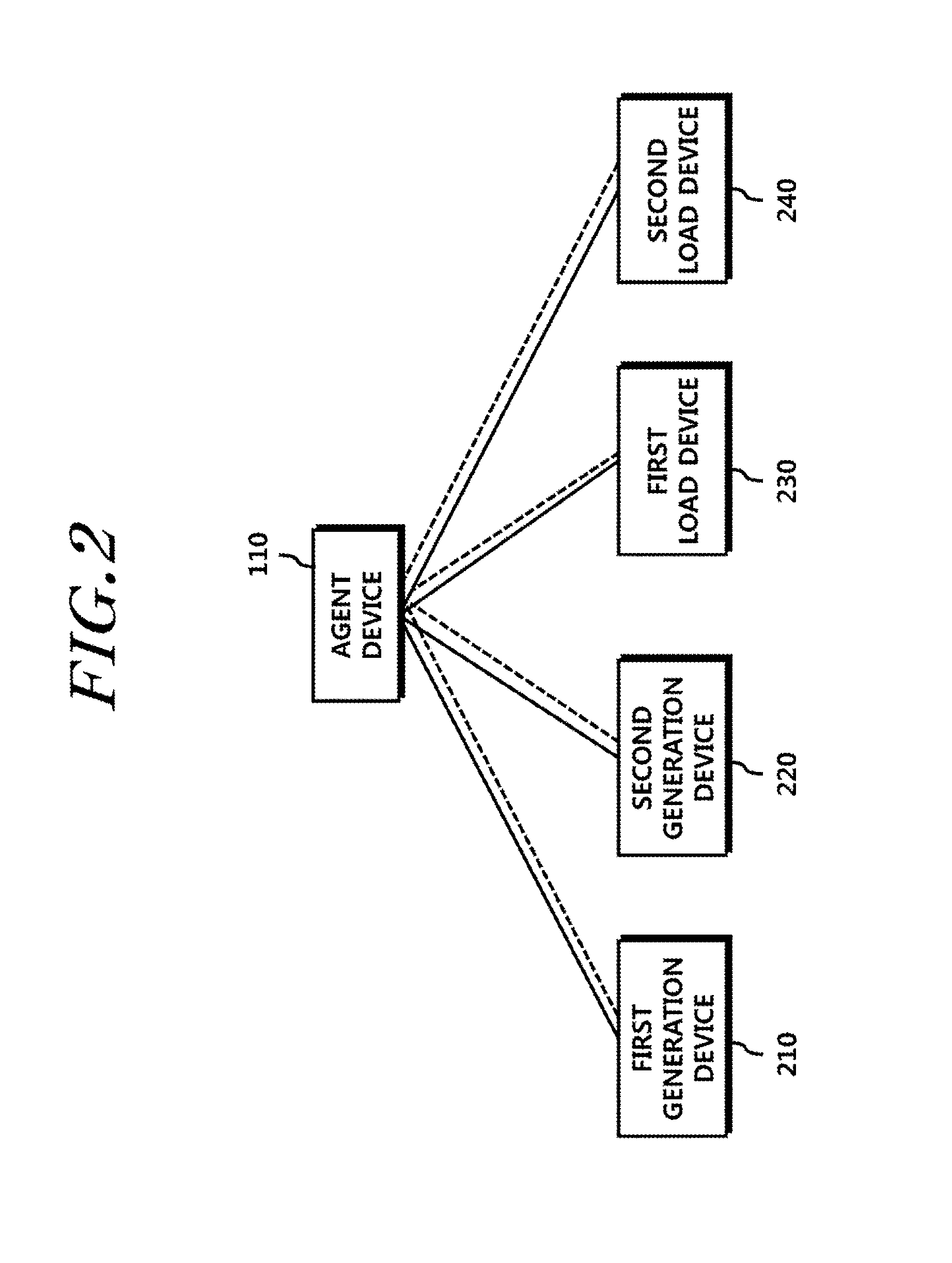 Method for generating information for power grid optimization, and agent device