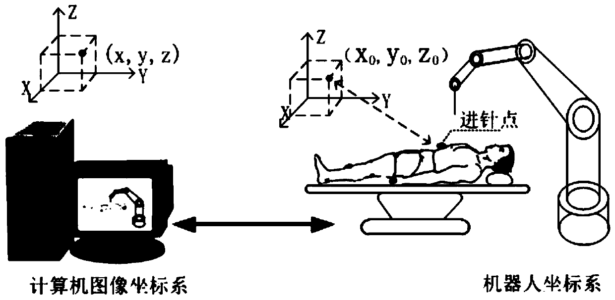 Puncture robot navigation system with dynamic compensation function based on binocular vision