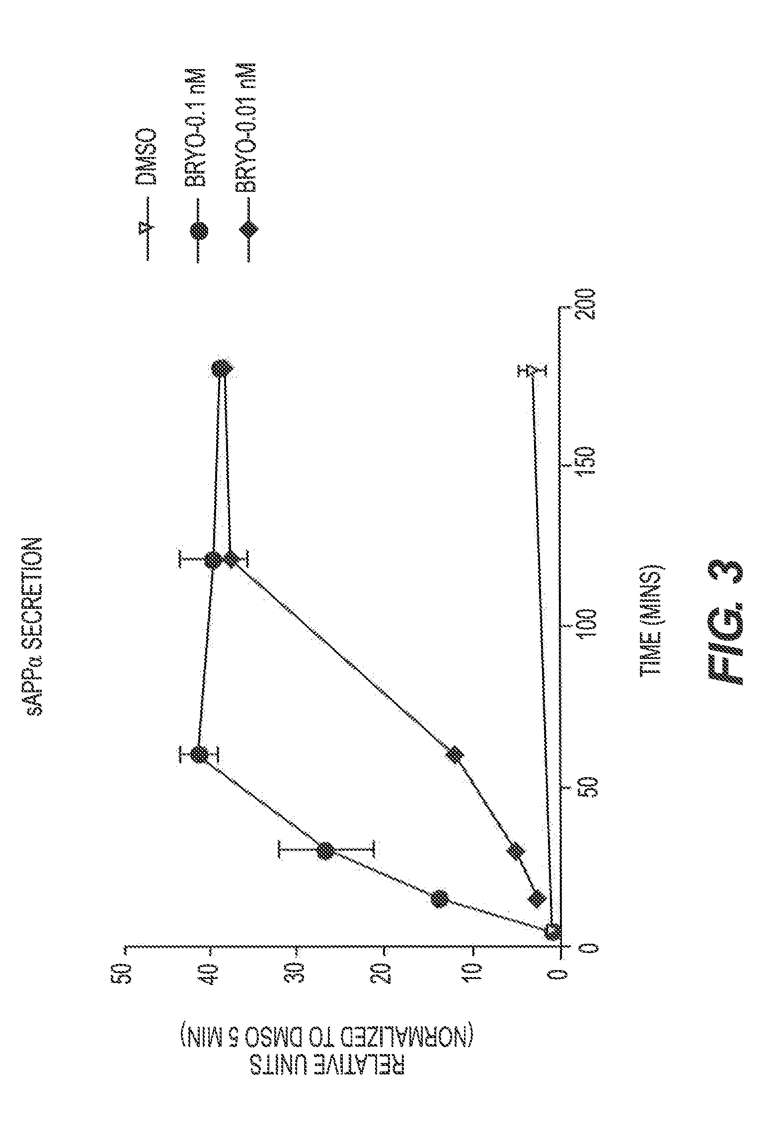 Methods for alzheimer's disease treatment and cognitive enhancement
