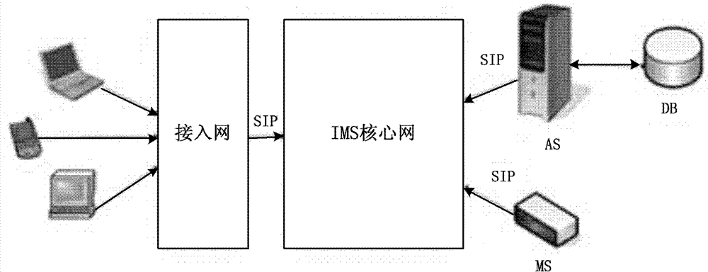 Method, system and user terminal for proving multimedia ring back tone business