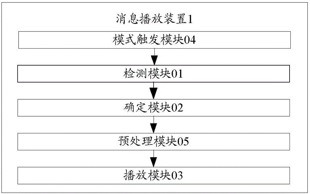 Message broadcast device and message broadcast method