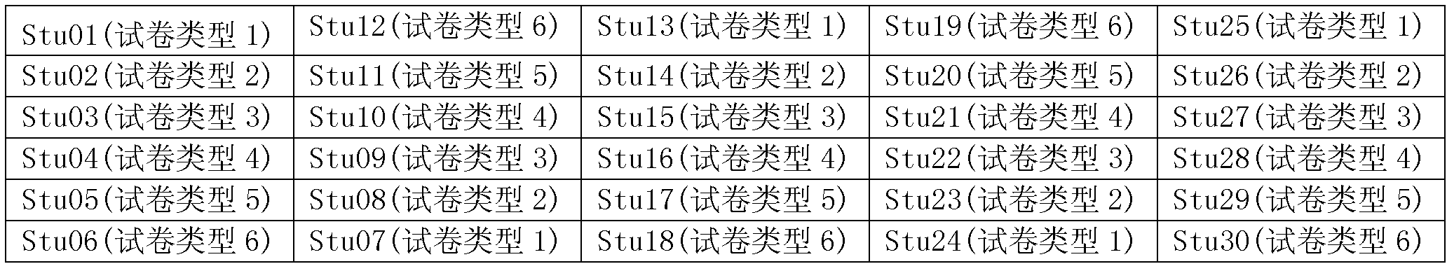 Anti-cheating examination system and its implementation method based on encrypted identification code