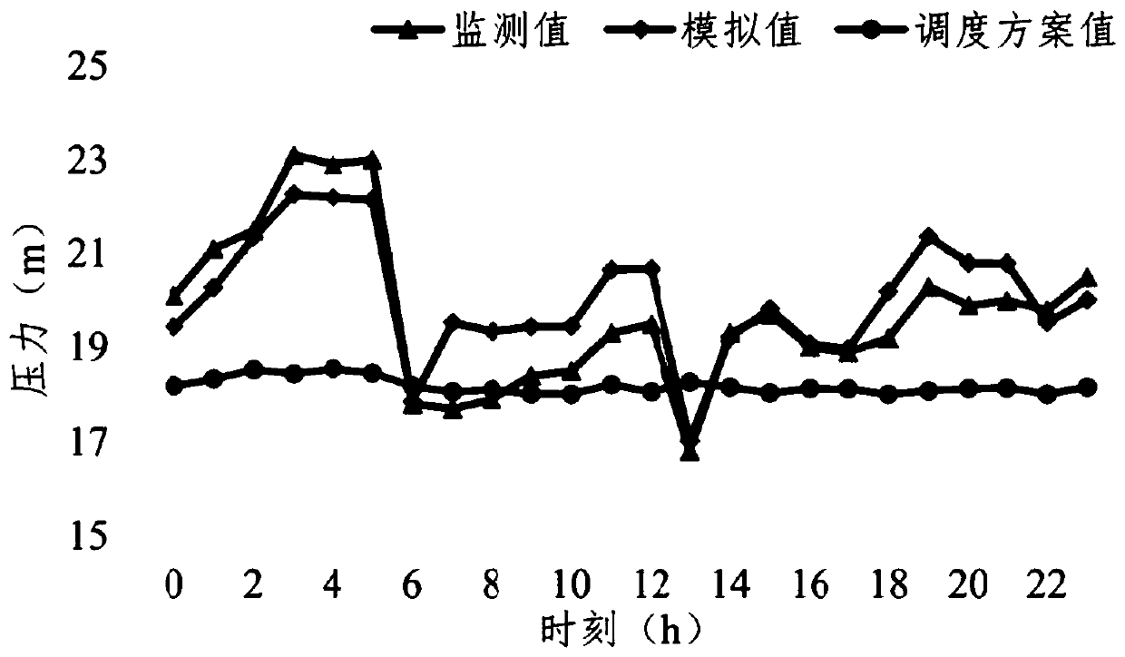 Method for establishing water supply pipe network optimal scheduling model serving leakage control