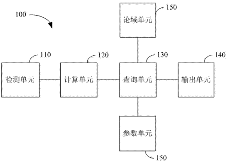 Stepping motor control system and stepping motor control method