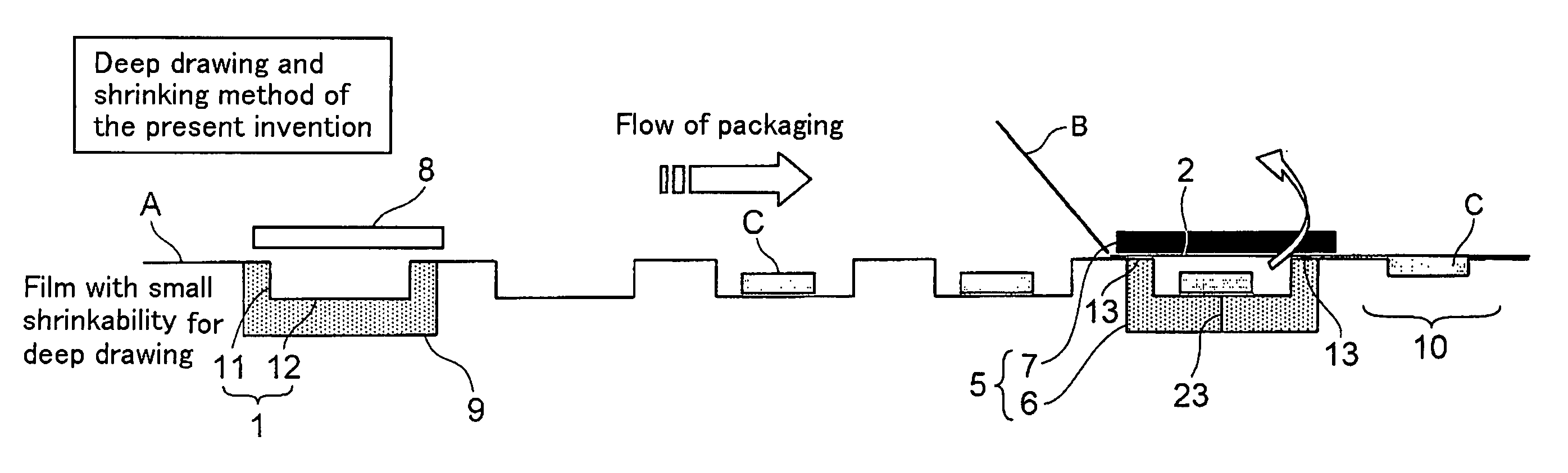 Deep draw packing method and film with small shrinkability for deep draw packing